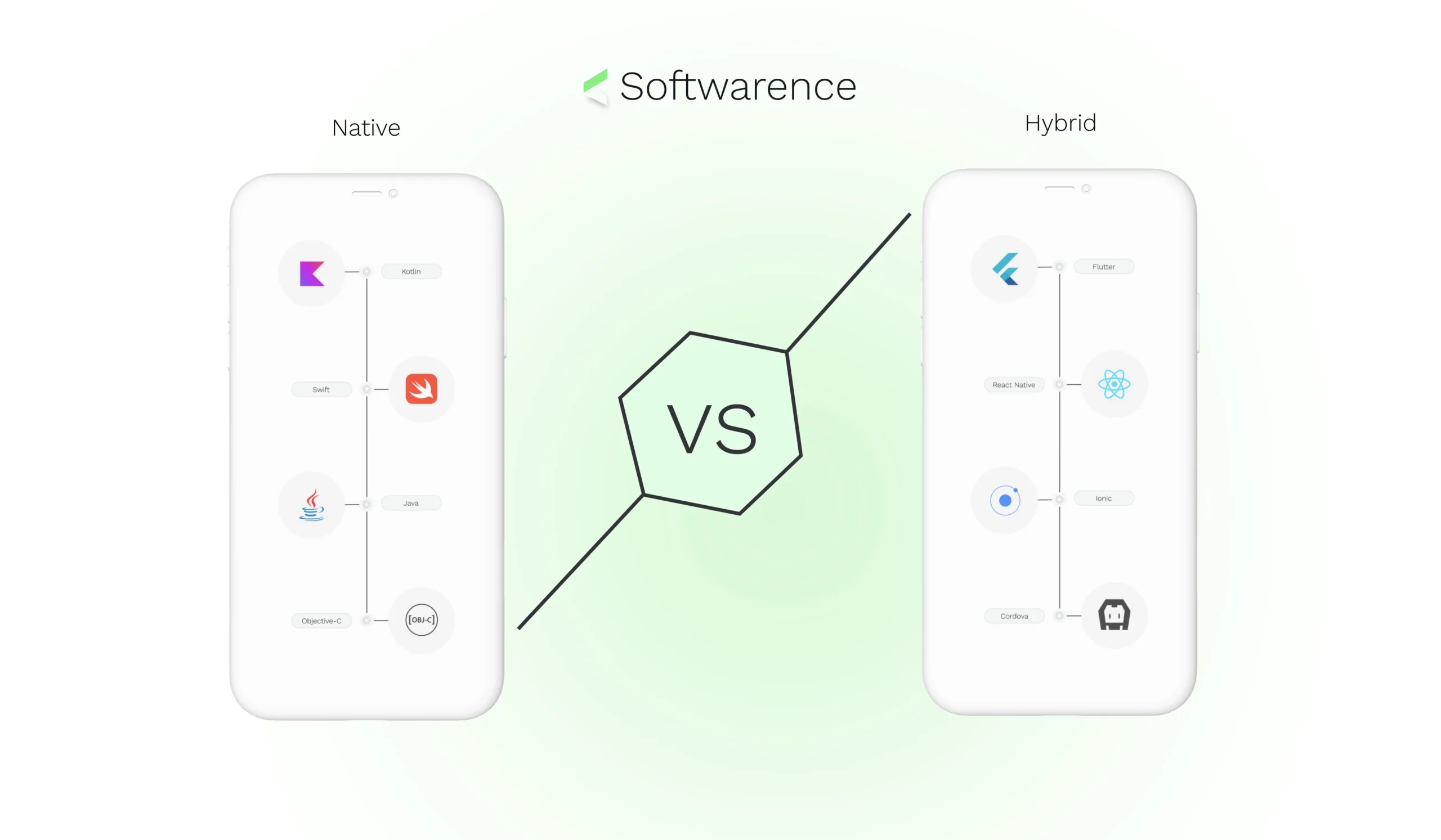 a comparison of Native vs Hybrid Apps for businesses